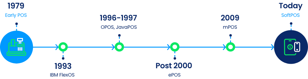 Yazara to be the early adaptor of PCI-MPoC standard