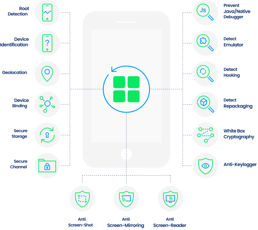 Soft POS Layers of Protection