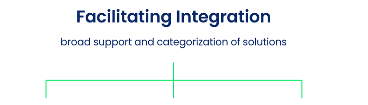 Faciliatating integration graphic with software vendors, solution providers and Service provider