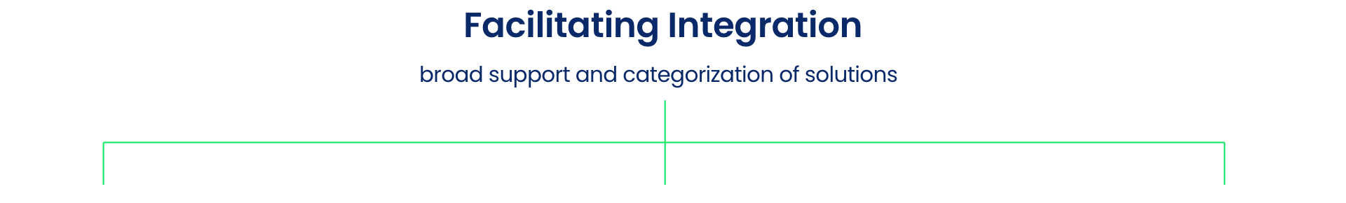 Faciliatating integration graphic with software vendors, solution providers and Service provider